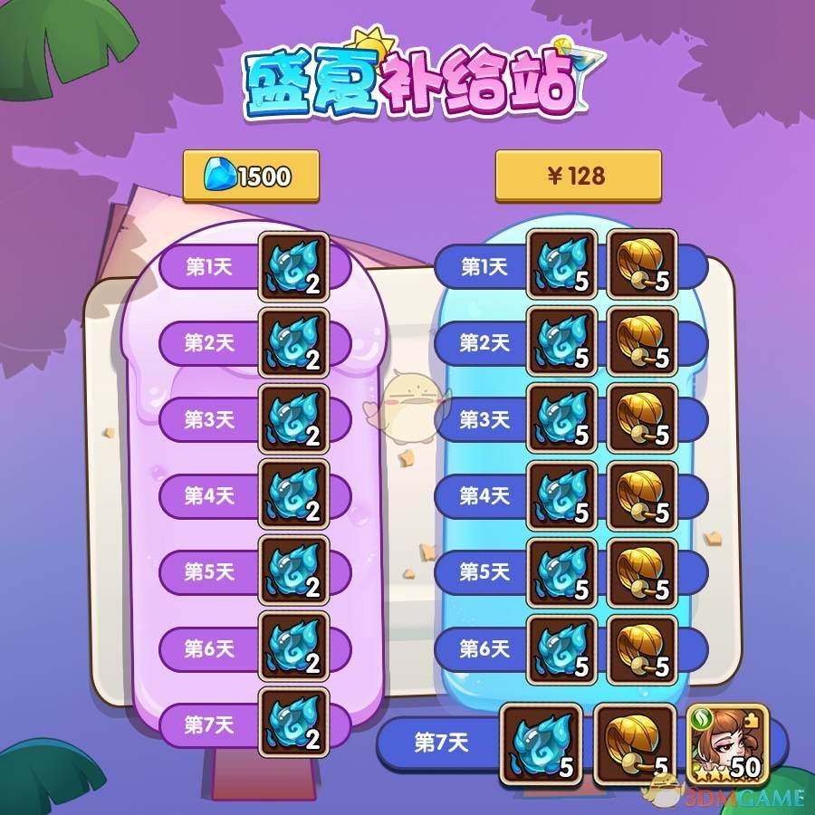 《放置奇兵》森林法师格洛丽亚获取方法