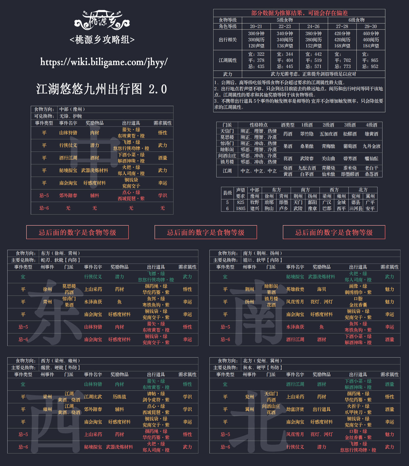 江湖悠悠2.1版本九州出行图分享