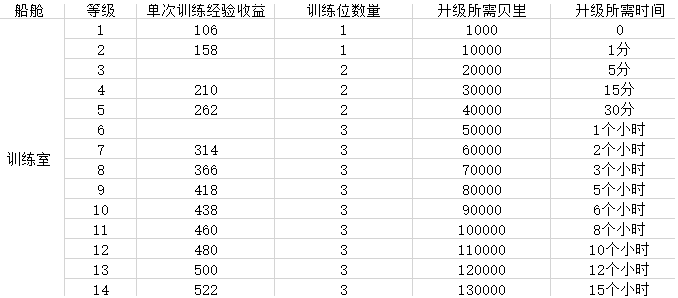 《航海王热血航线》训练室升级材料一览