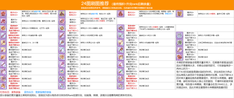 公主连结24图N2刷图规划表分享