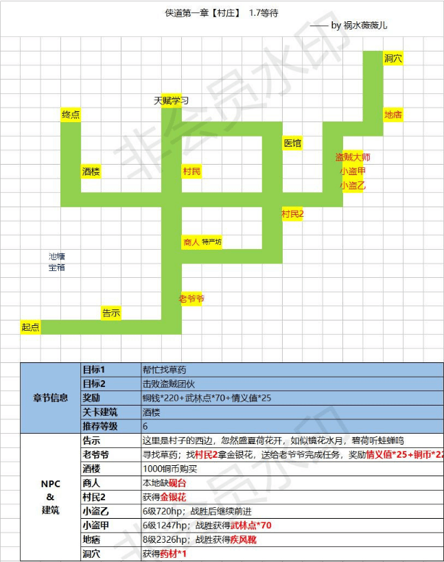 《江湖悠悠》侠道1-7通关攻略