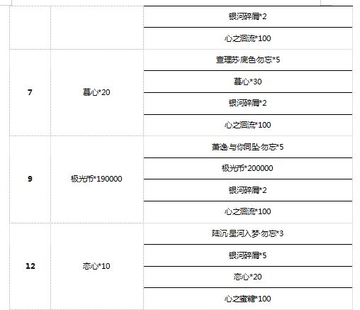 《光与夜之恋》6月29日更新内容解析和补偿介绍