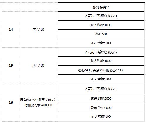 《光与夜之恋》6月29日更新内容解析和补偿介绍