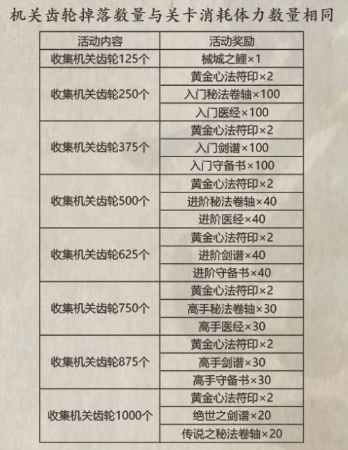 《影之刃3》7月2日三星堆活动预告介绍