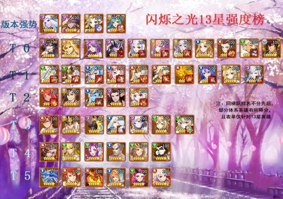 《闪烁之光》13星英雄强度节奏榜一览