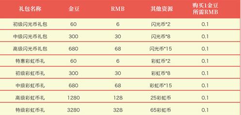 摩尔庄园手游闪光币怎么获得