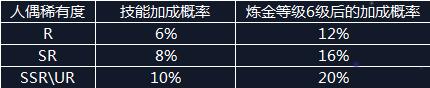 复苏的魔女副产物如何获得
