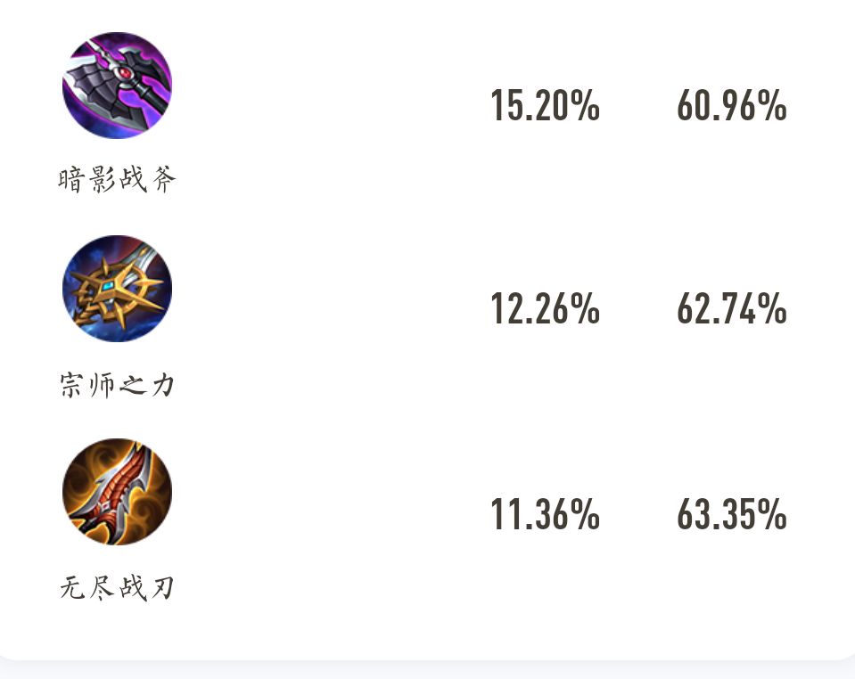 《王者荣耀》新赛季铠是否能成为边路战神 《王者荣耀》新赛季铠是否能成为边路战神