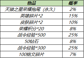 《王者荣耀》天狼之星拖尾价格介绍