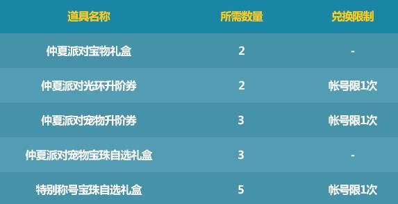 DNF仲夏派对礼包NPC商店有什么奖励 DNF仲夏派对礼包NPC商店兑换内容