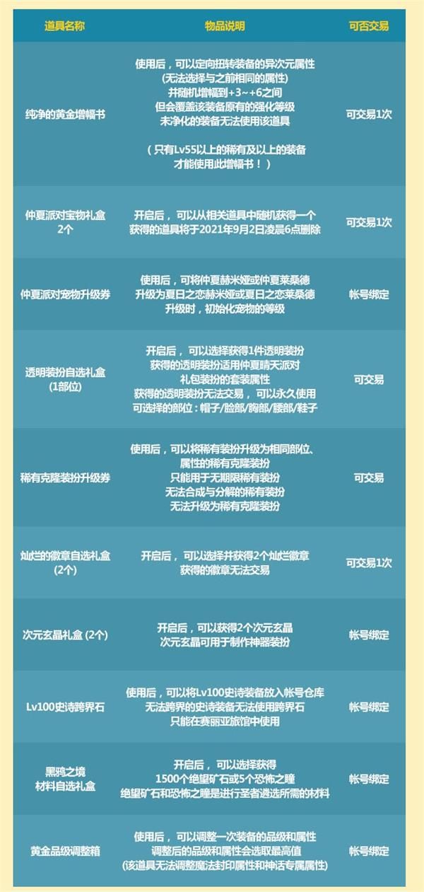 2021DNF夏日套多买多送奖励详情 DNF2021仲夏晴天派对礼包多买多送活动内容