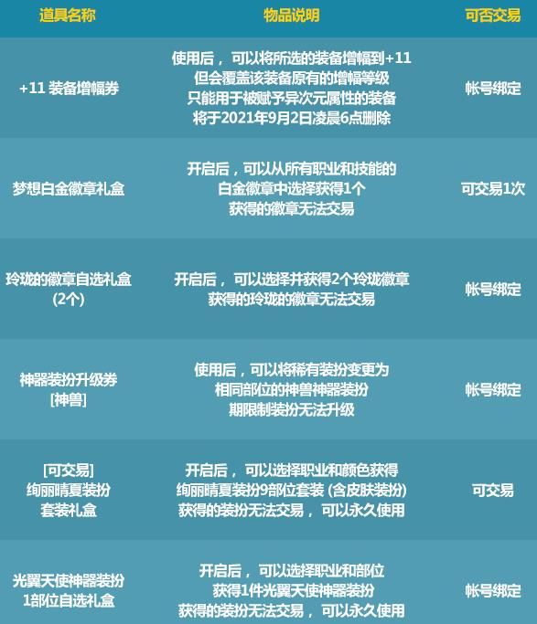 2021DNF夏日套多买多送奖励详情 DNF2021仲夏晴天派对礼包多买多送活动内容