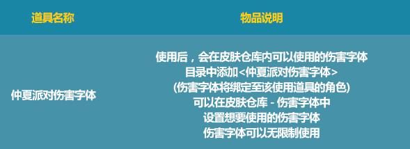 2021DNF夏日套多买多送奖励详情 DNF2021仲夏晴天派对礼包多买多送活动内容