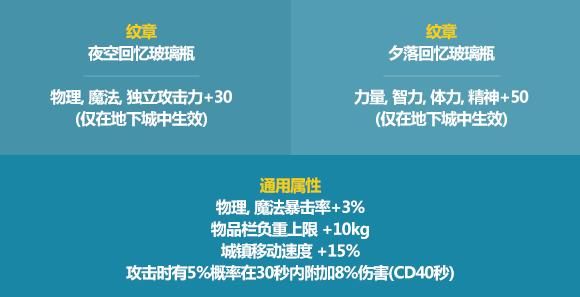 2021DNF夏日礼包