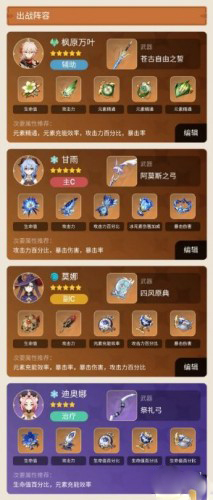 《原神》枫原万叶队伍搭配推荐