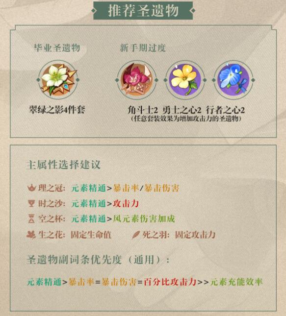 《原神》枫原万叶圣遗物套装选择推荐