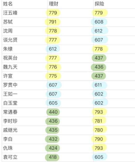 《江南百景图》徽商交易居民选择攻略
