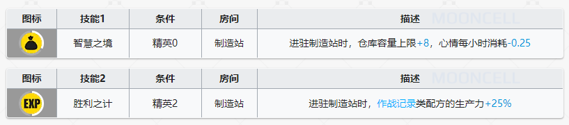 《明日方舟》基建幻神帕拉斯技能解析