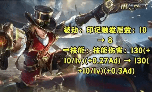 《王者荣耀》体验服马可波罗加强了什么