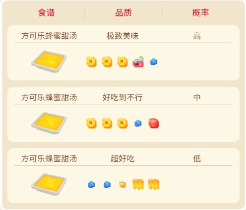 《宝可梦大探险》肯泰罗食谱配方