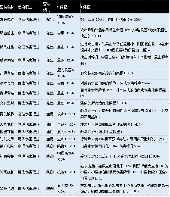 《苍之骑士团2》新手开局人物套装推荐