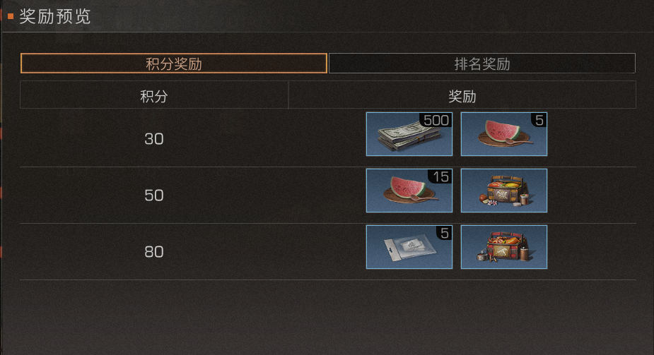《明日之后》料理大赛活动奖励一览