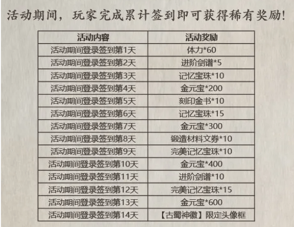 《影之刃3》金乌幻境进入方法