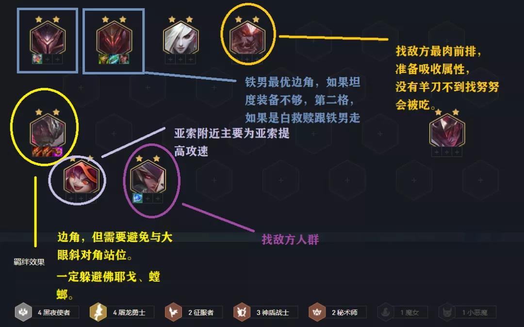 《云顶之弈手游》11.13黑夜屠龙亚索主C阵容搭配解析
