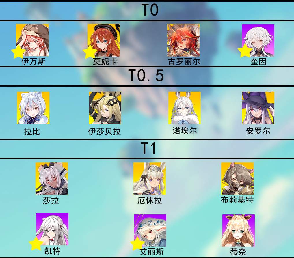 《伊甸园的骄傲》国服角色强度排行榜介绍
