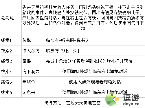 灵历十八年玄海龟线索及打法攻略分享