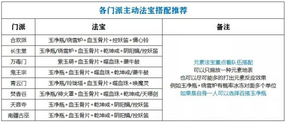 《梦幻新诛仙》法宝升级方法