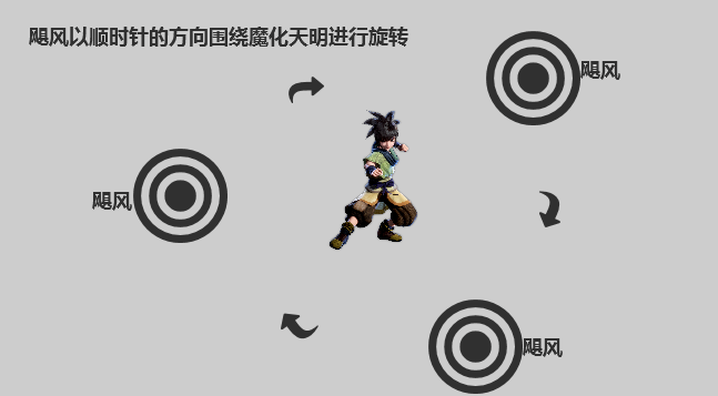 《秦时明月世界》三界之门魔化天明攻略