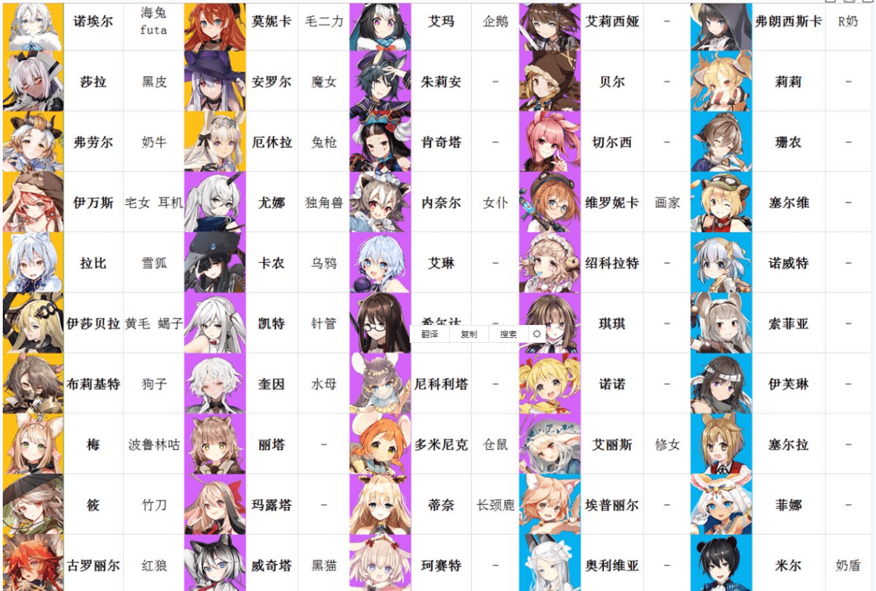 《伊甸园的骄傲》角色外号介绍