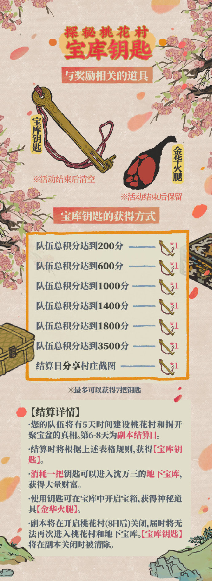 《江南百景图》1.5.0探秘桃花村玩法全新攻略介绍