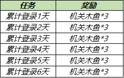 《王者荣耀》机关演武兑换头像框活动介绍