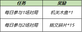 《王者荣耀》机关演武兑换头像框活动介绍