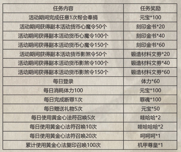 《影之刃3》风雪迎故人活动奖励一览