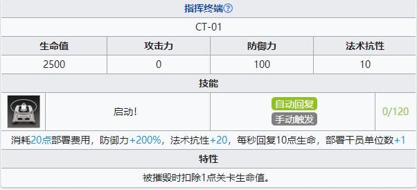 《明日方舟》LK-DP-C低配打法攻略