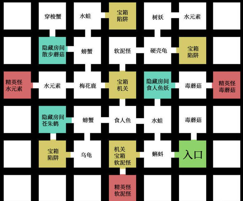 《刀剑神域黑衣剑士：王牌》第四层宝箱位置一览