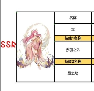 《复苏的魔女》配队攻略