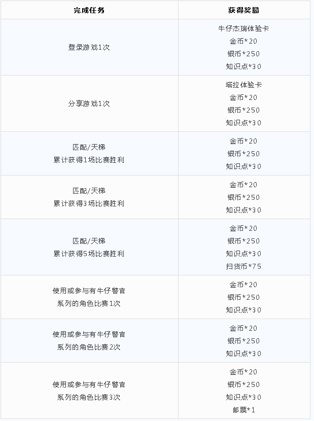 《猫和老鼠》城市守护行动活动一览