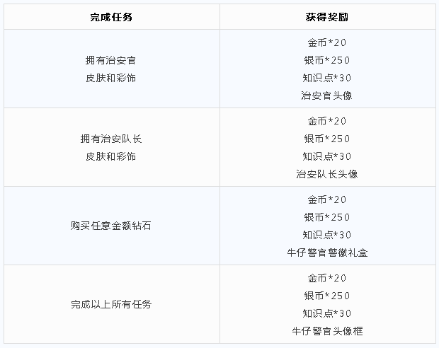 《猫和老鼠》城市守护行动活动一览