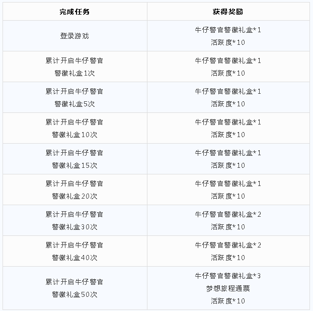 《猫和老鼠》城市守护行动活动一览