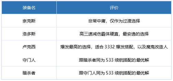 dnf刃影装备推荐 DNF极诣刃影毕业装备选择攻略