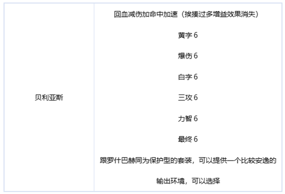 dnf刃影装备推荐 DNF极诣刃影毕业装备选择攻略