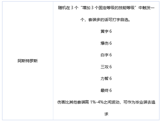 dnf刃影装备推荐 DNF极诣刃影毕业装备选择攻略