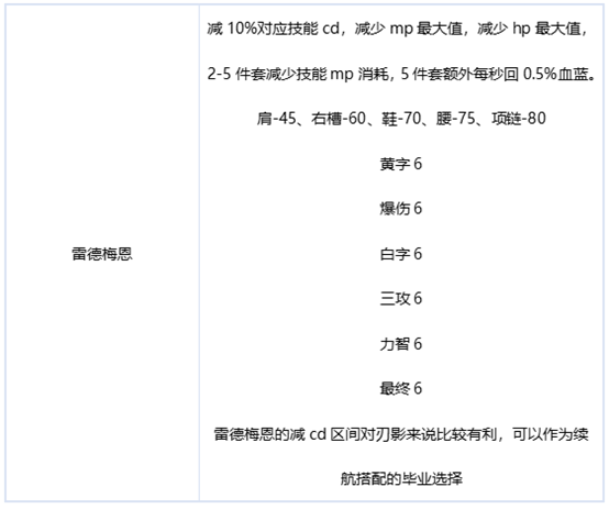 dnf刃影装备推荐 DNF极诣刃影毕业装备选择攻略