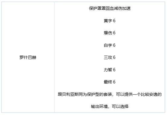 dnf刃影装备推荐 DNF极诣刃影毕业装备选择攻略