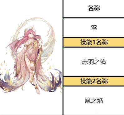 《复苏的魔女》凤凰技能强度解析 《复苏的魔女》凤凰技能强度解析