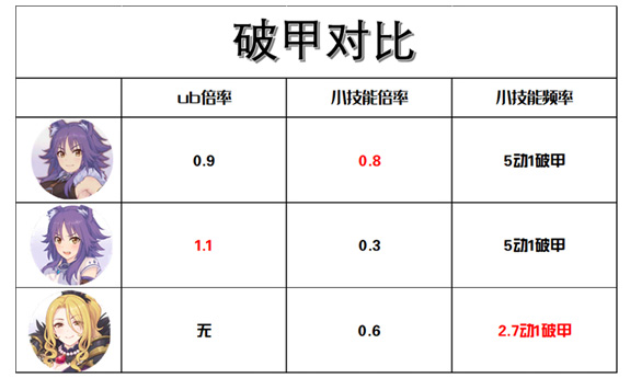 《公主连结》水狼对公会战影响分析